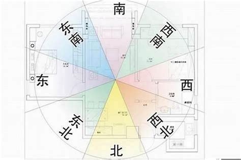 買房 方位|【買房子風水】買房風水學有哪些原則 